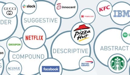 types of brand names blog header