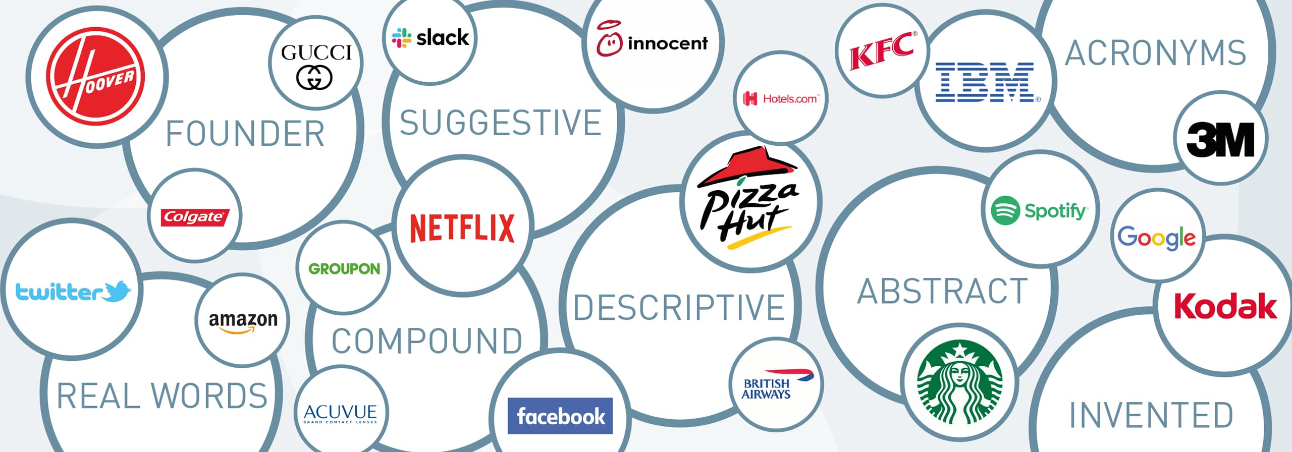 types of brand names blog header