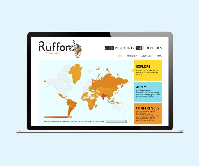 Rufford foundation